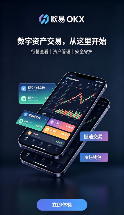 行情查看与下单